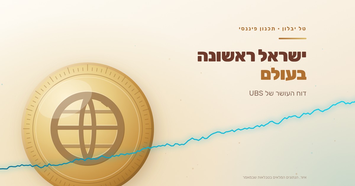 ישראל ראשונה בעולם ולא בהייטק: דוח העושר של UBS