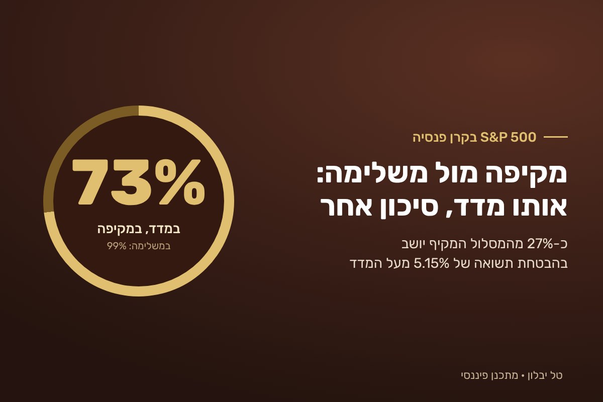 S&P בקרן הפנסיה: מקיפה או משלימה? מחשבון ודוגמה במספרים